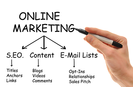 online marketing image